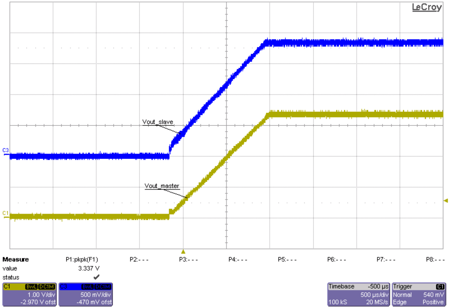 TPS62810-EP TPS62811-EP TPS62812-EP TPS62813-EP Scope Plot for Output Voltage Tracking