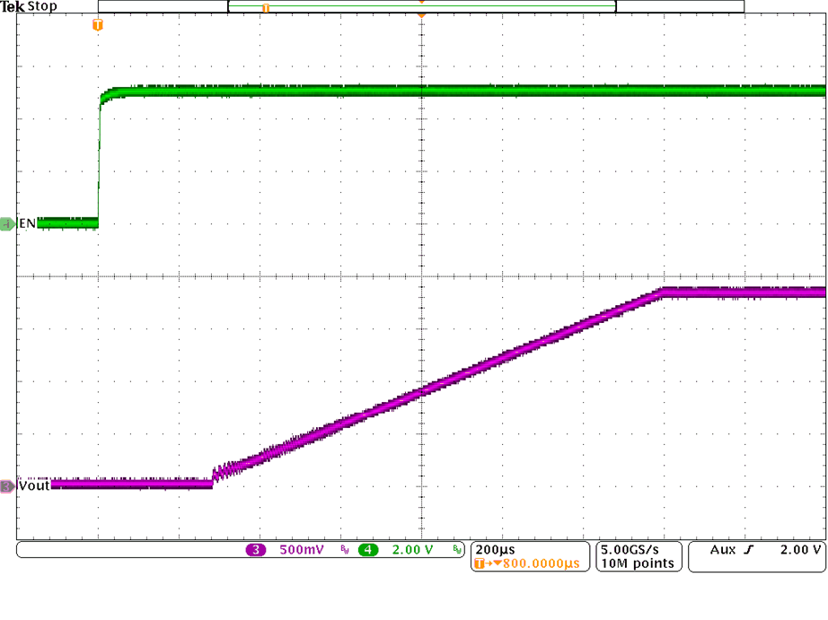 TPS62810-EP TPS62811-EP TPS62812-EP TPS62813-EP Start-Up Timing