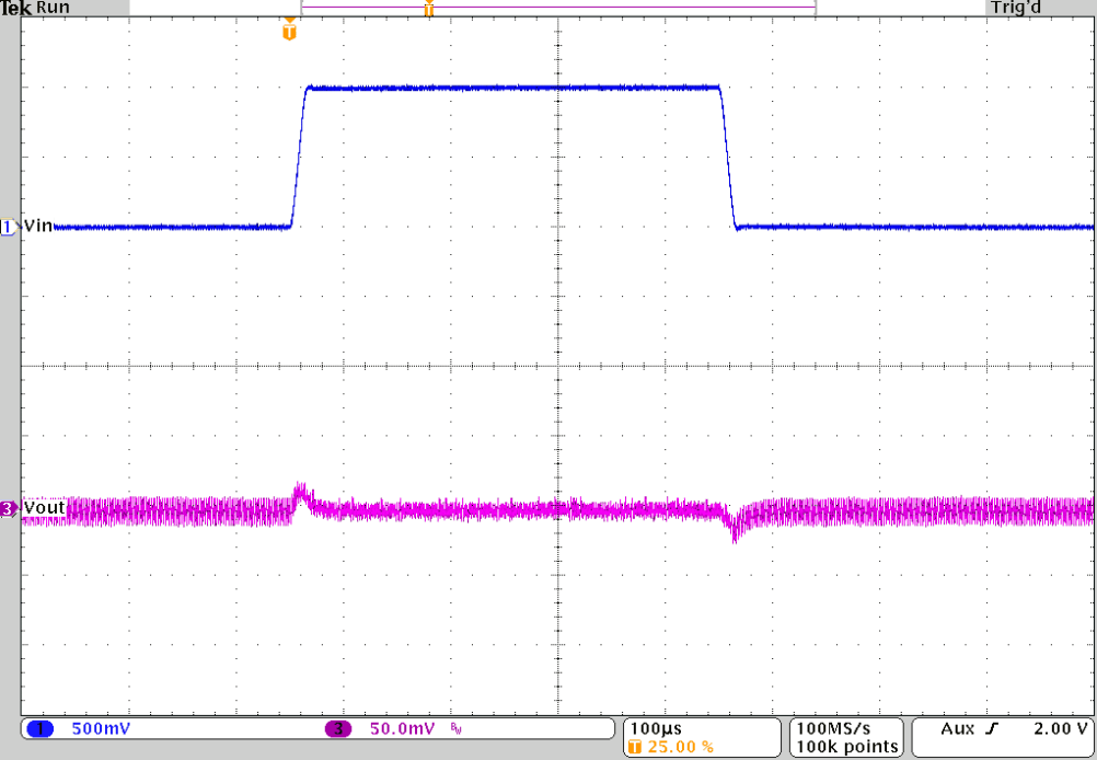 TPS62810-EP TPS62811-EP TPS62812-EP TPS62813-EP Line Transient Response