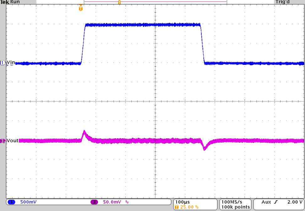 TPS62810-EP TPS62811-EP TPS62812-EP TPS62813-EP Line Transient Response