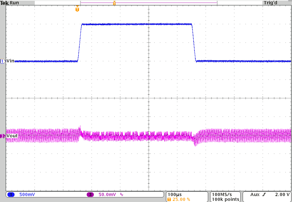 TPS62810-EP TPS62811-EP TPS62812-EP TPS62813-EP Line Transient Response