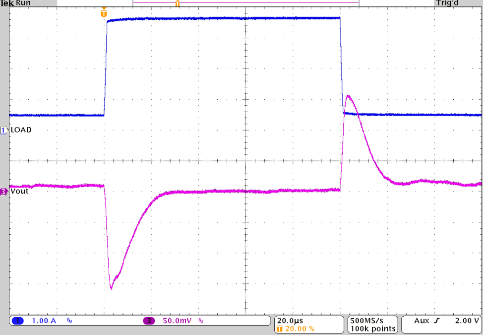 TPS62810-EP TPS62811-EP TPS62812-EP TPS62813-EP Load Transient Response