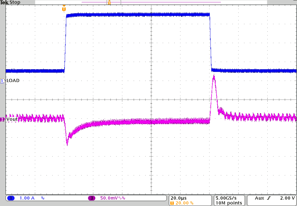 TPS62810-EP TPS62811-EP TPS62812-EP TPS62813-EP Load Transient Response