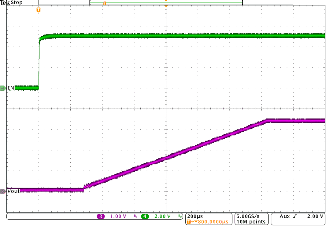 TPS62810-EP TPS62811-EP TPS62812-EP TPS62813-EP Start-Up Timing