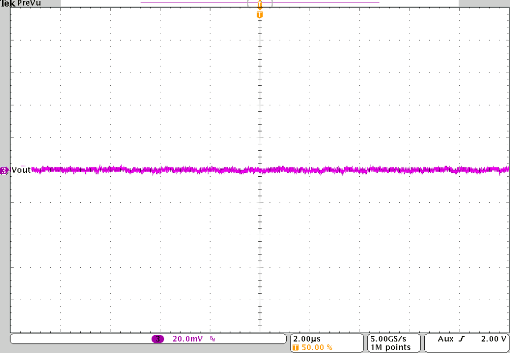 TPS62810-EP TPS62811-EP TPS62812-EP TPS62813-EP Output Voltage Ripple