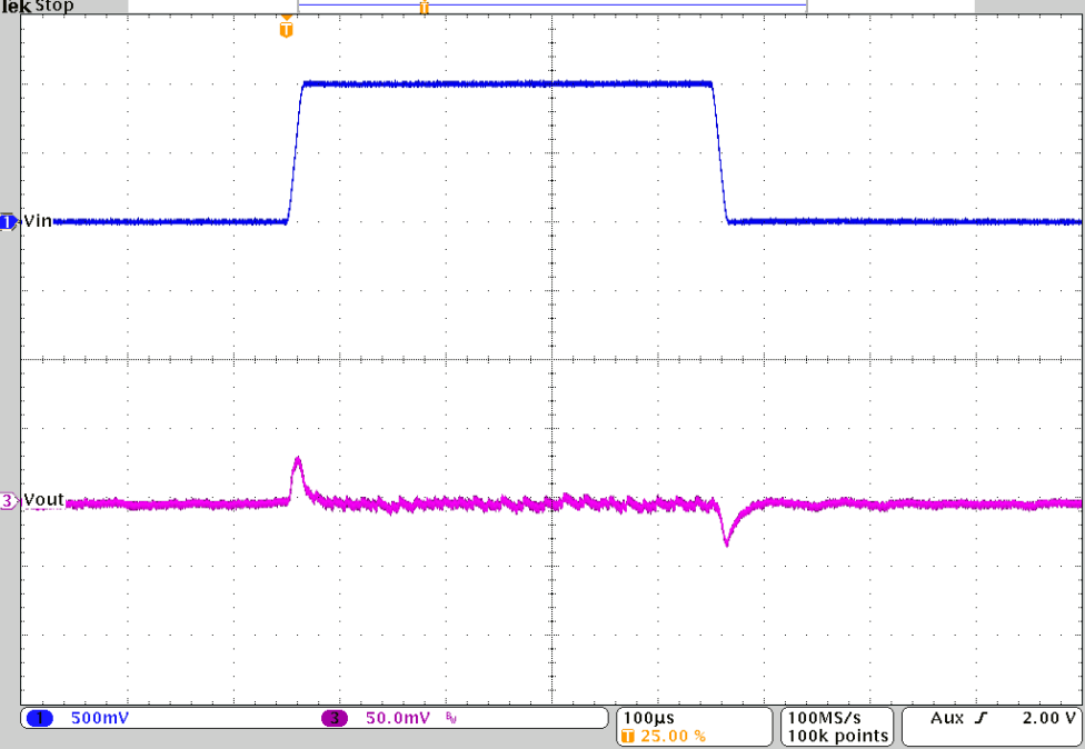 TPS62810-EP TPS62811-EP TPS62812-EP TPS62813-EP Line Transient Response