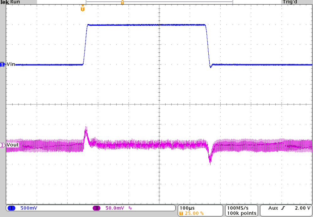 TPS62810-EP TPS62811-EP TPS62812-EP TPS62813-EP Line Transient Response