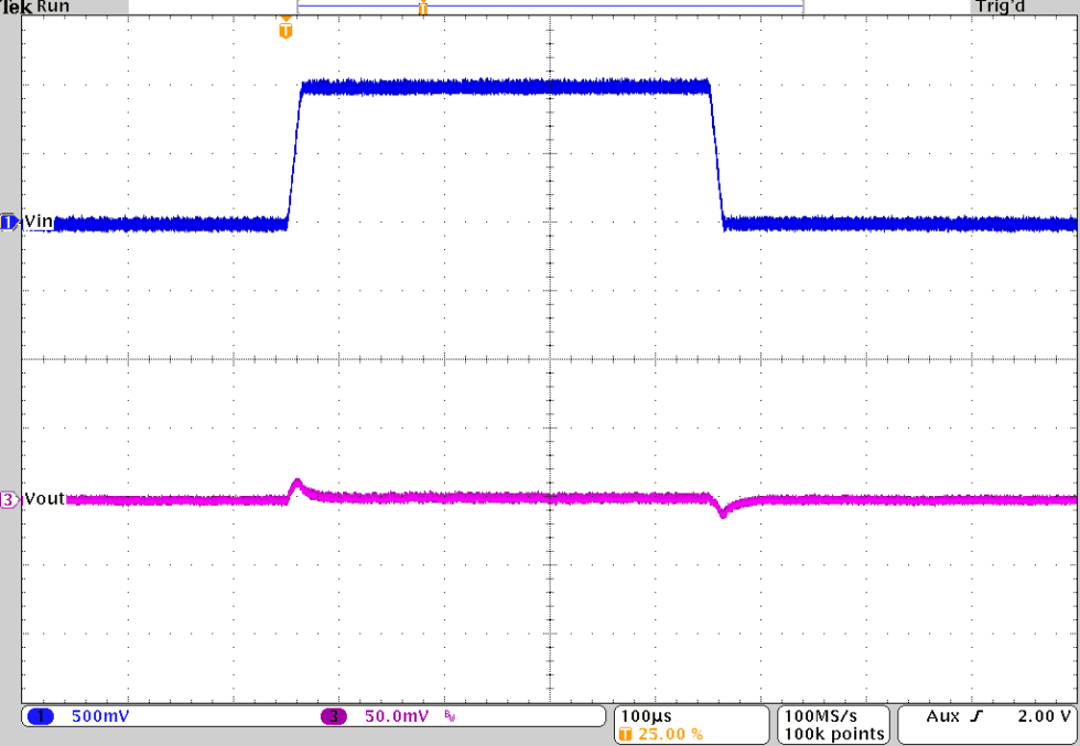 TPS62810-EP TPS62811-EP TPS62812-EP TPS62813-EP Line Transient Response