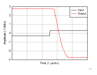 OPA310 OPA2310 OPA4310 過負荷回復