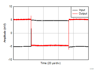 OPA310 OPA2310 OPA4310 小信号ステップ応答