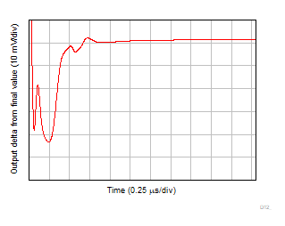 OPA310 OPA2310 OPA4310 大信号セトリング タイム (負)