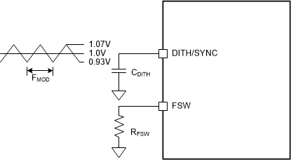 TPS55287 Switching Frequency Dithering