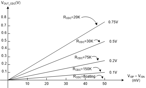 TPS55287 Output Voltage Rise Versus Output
                                                  Current