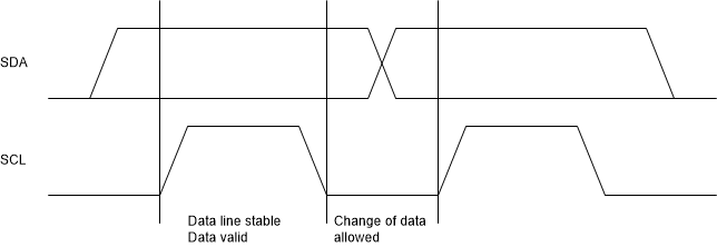 TPS55287 I2C Data Validity