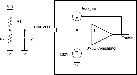 TPS55287 Programmable UVLO With Resistor Divider at the
                                                  EN/UVLO Pin