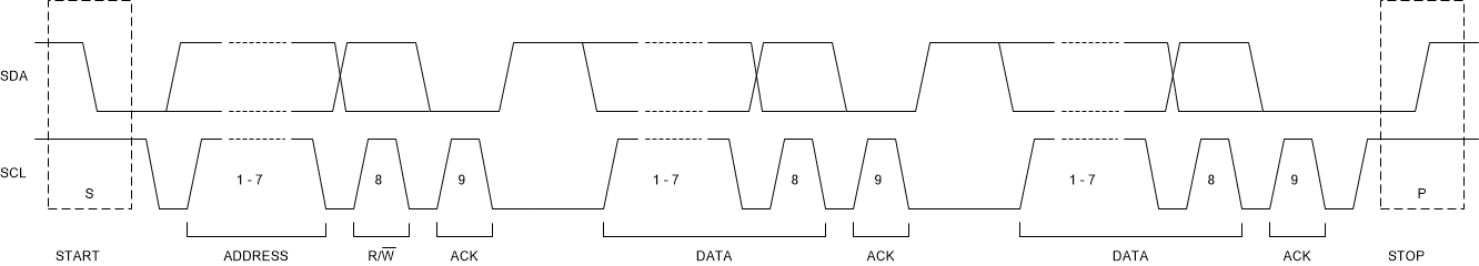 TPS55287 Target Address and Data Direction