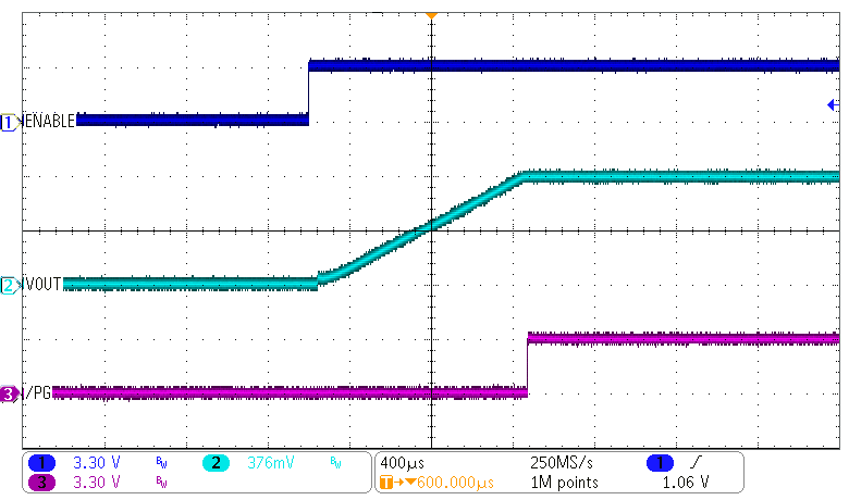 TPS62870-Q1 TPS62871-Q1 TPS62872-Q1 TPS62873-Q1 Start-Up Using the EN Pin TPS62870-Q1 TPS62871-Q1 TPS62872-Q1 TPS62873-Q1 Start-Up Using the EN Pin