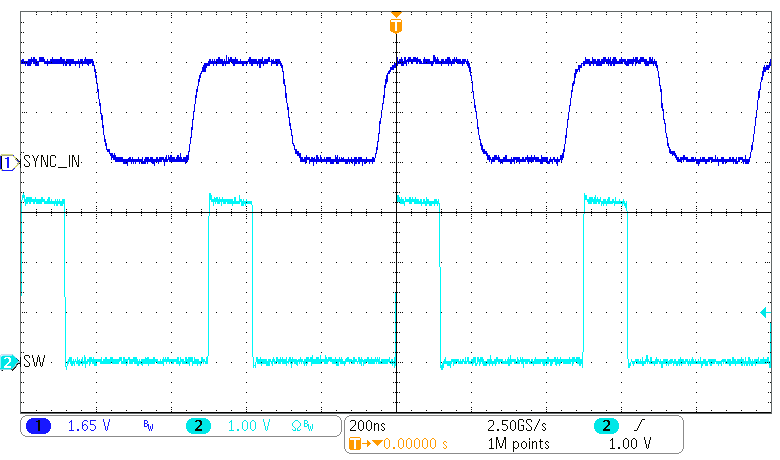 TPS62870-Q1 TPS62871-Q1 TPS62872-Q1 TPS62873-Q1 Synchronization to an External Clock TPS62870-Q1 TPS62871-Q1 TPS62872-Q1 TPS62873-Q1 Synchronization to an External Clock