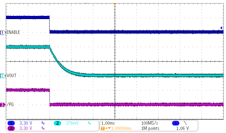 TPS62870-Q1 TPS62871-Q1 TPS62872-Q1 TPS62873-Q1 Shutdown Using the EN Pin (Discharge Enabled) TPS62870-Q1 TPS62871-Q1 TPS62872-Q1 TPS62873-Q1 Shutdown Using the EN Pin (Discharge Enabled)
