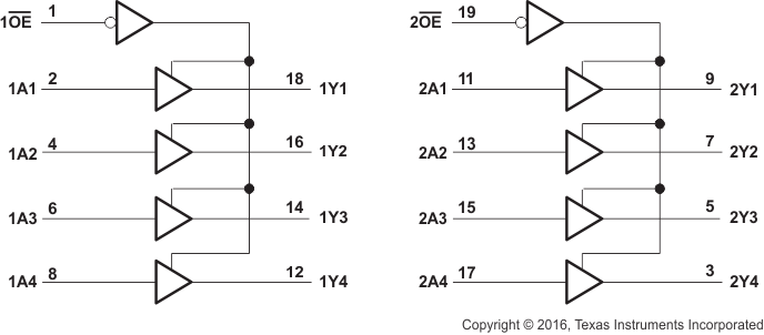 SN54HCT244 SN74HCT244 論理図 (正論理)