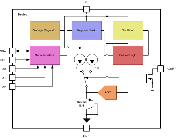 TMP75B-Q1 