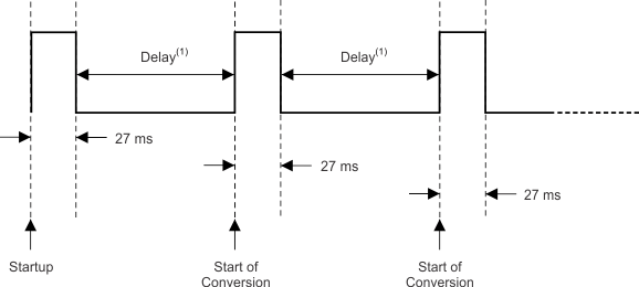 TMP75B-Q1 Conversion Start