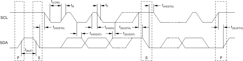 TMP75B-Q1 Two-Wire Timing Diagram