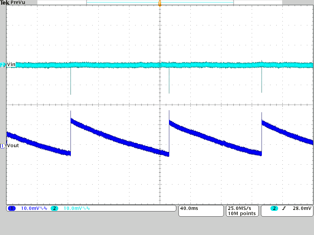 TPSM82816 Output and Input Voltage Ripple