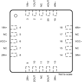 LM124 LM124A LM224 LM224A LM224K LM224KA LM324 LM324A LM324B LM324BA LM324K LM324KA LM2902 LM2902B LM2902BA LM2902K LM2902KV LM2902KAV FK パッケージ、20 ピン LCCC(上面図)