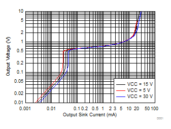 LM124 LM124A LM224 LM224A LM224K LM224KA LM324 LM324A LM324B LM324BA LM324K LM324KA LM2902 LM2902B LM2902BA LM2902K LM2902KV LM2902KAV 出力シンク特性