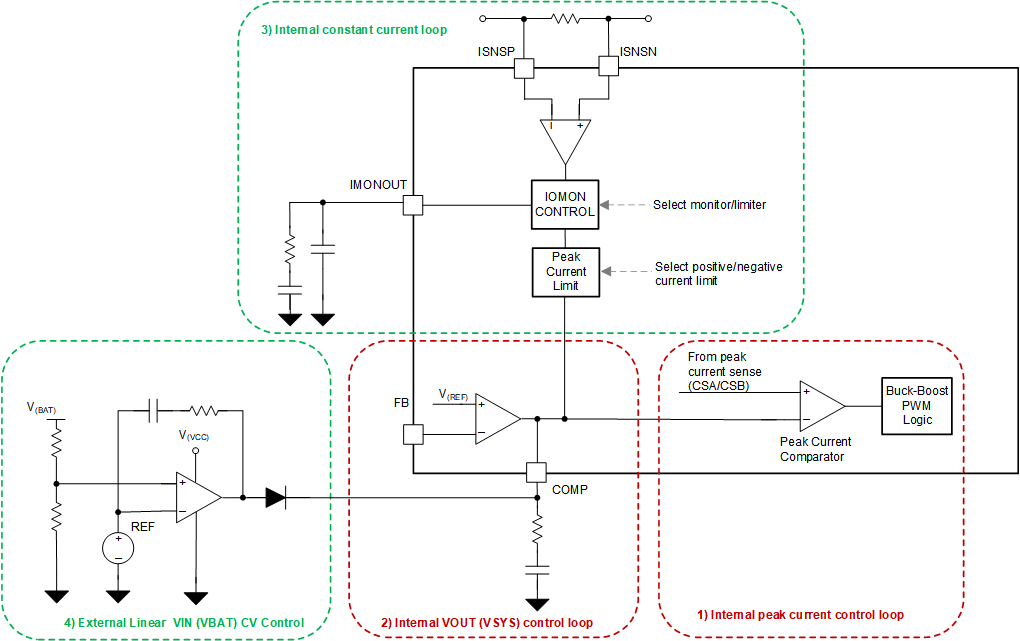 LM5177 Overview of the Control loops for DC/DC Backup application