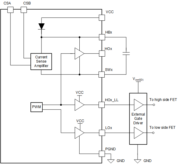 LM5177 Simplified Schematic External Gate Driver support