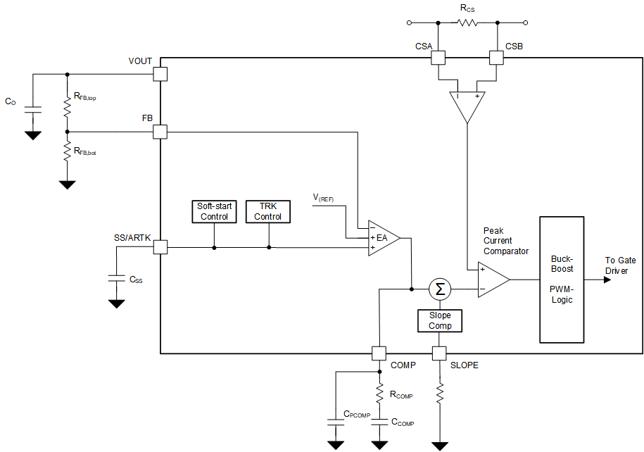 LM5177 Functional Block Diagram of the Voltage and Peak Current Control Loop