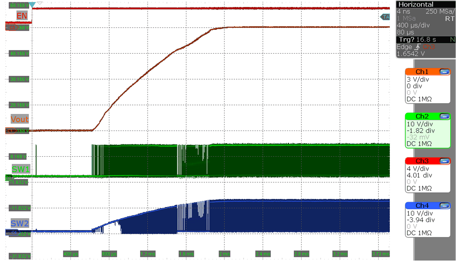 LM5177 Start-up waveform standby to active operation (MODE = V(VCC), Vo = 12
                        V, Io = 0 A, V(VIN) = 12 V) 