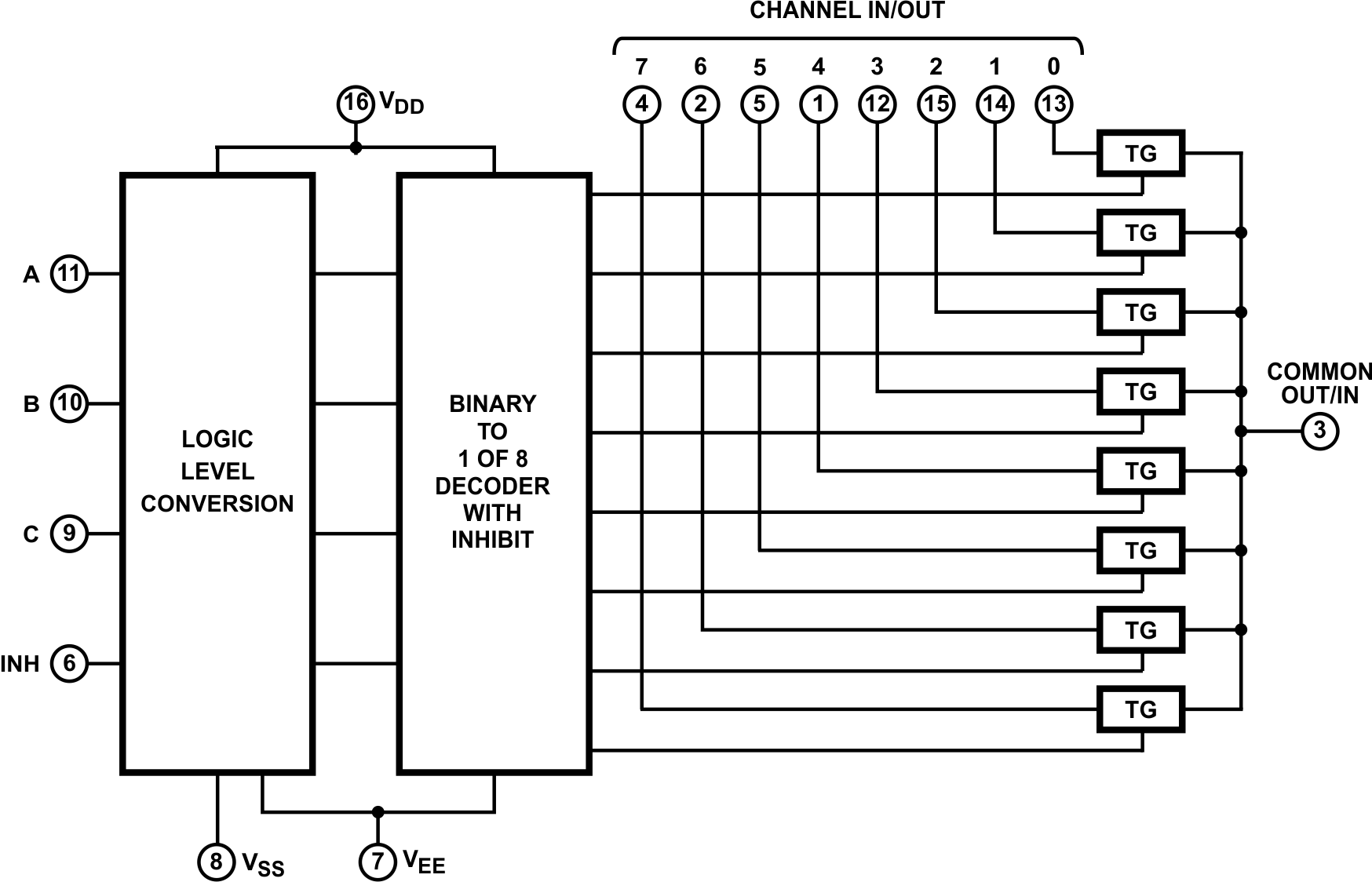 CD4051B CD4052B CD4053B Functional Block Diagram, CD4051B