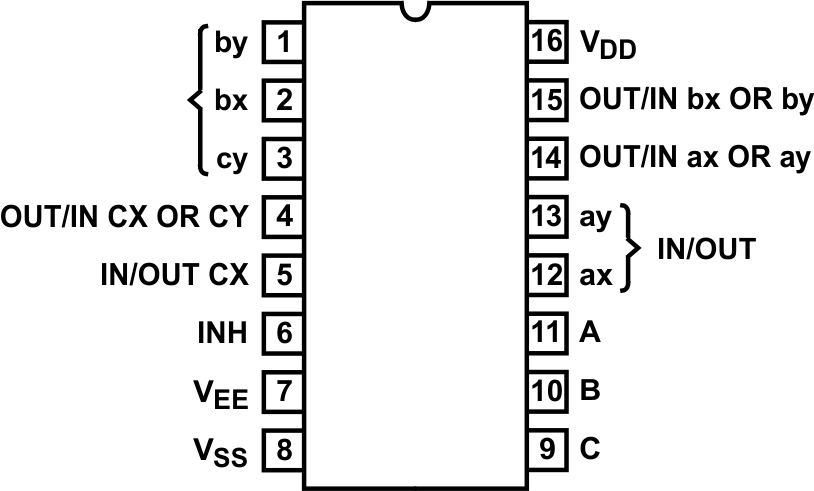 CD4051B CD4052B CD4053B CD4053B E, M, NS,
                        and PW Package,16-Pin PDIP, CDIP, SOP,
                        and TSSOP
                    (Top View)