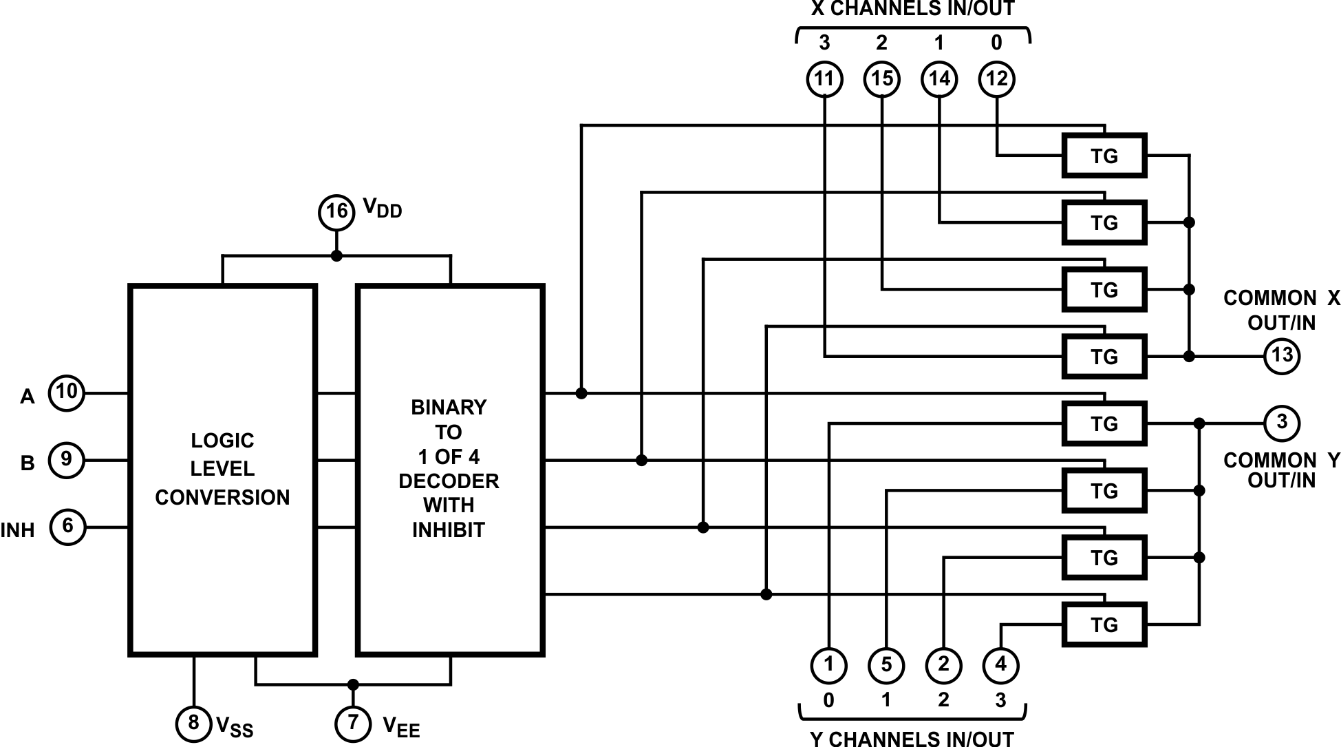 CD4051B CD4052B CD4053B Functional Block Diagram, CD4052B