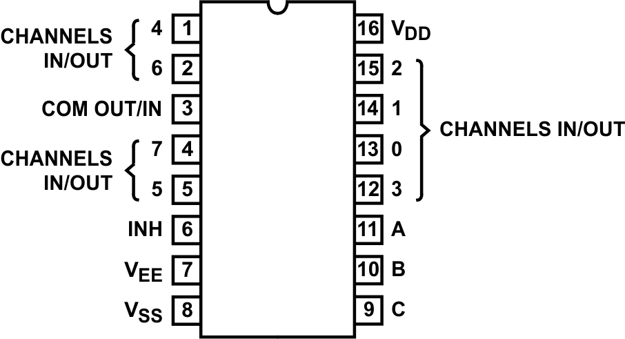 CD4051B CD4052B CD4053B CD4051B E, M, NS, and PW Package,16-Pin PDIP, CDIP, SOIC, SOP, and
                            TSSOP(Top View)