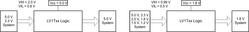 SN74LV1T00 LVxT の昇圧および降圧変換の例