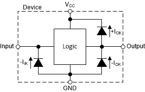 SN74LV1T04 各入力と出力に対するクランプ ダイオードの電気的配置