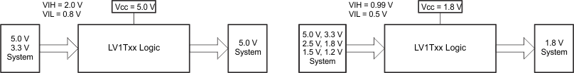 SN74LV1T04 LVxT の昇圧および降圧変換の例