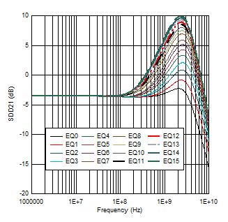 GUID-20211209-SS0I-VLNN-M56Q-JXPBDLVGXPFT-low.png