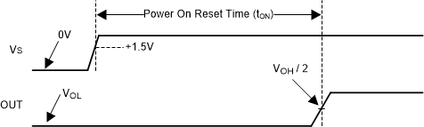 TLV3011-Q1 TLV3012-Q1 TLV3011B-Q1 TLV3012B-Q1 Power-On Reset Example Timing Diagram for Push-Pull Output