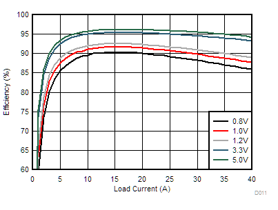 GUID-DCFB9488-3D03-4D8A-8ED9-29C2CC44594E-low.gif