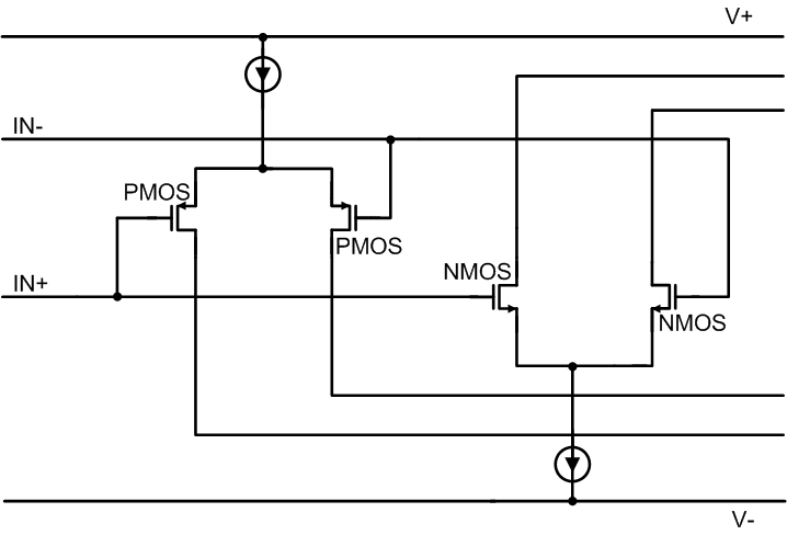 OPA992-Q1 OPA2992-Q1 OPA4992-Q1 Rail-to-Rail Input Stage