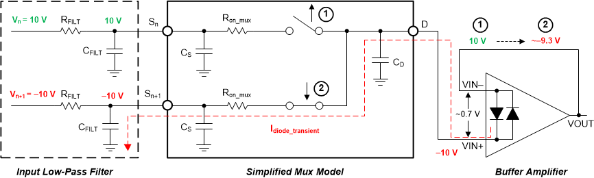 OPA992-Q1 OPA2992-Q1 OPA4992-Q1 Back-to-Back Diodes Create Settling Issues