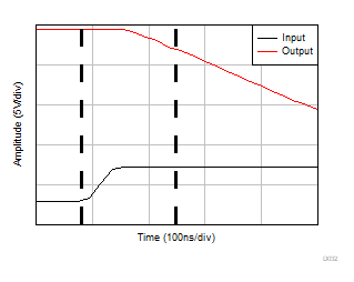 OPA992-Q1 OPA2992-Q1 OPA4992-Q1 Positive
            Overload Recovery