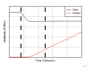 OPA992-Q1 OPA2992-Q1 OPA4992-Q1 Negative
            Overload Recovery