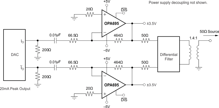 OPA695 High Power, Wideband AC-Coupled Arbitrary Waveform Driver