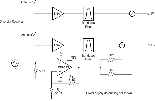 OPA695 Dual Output LO Buffer